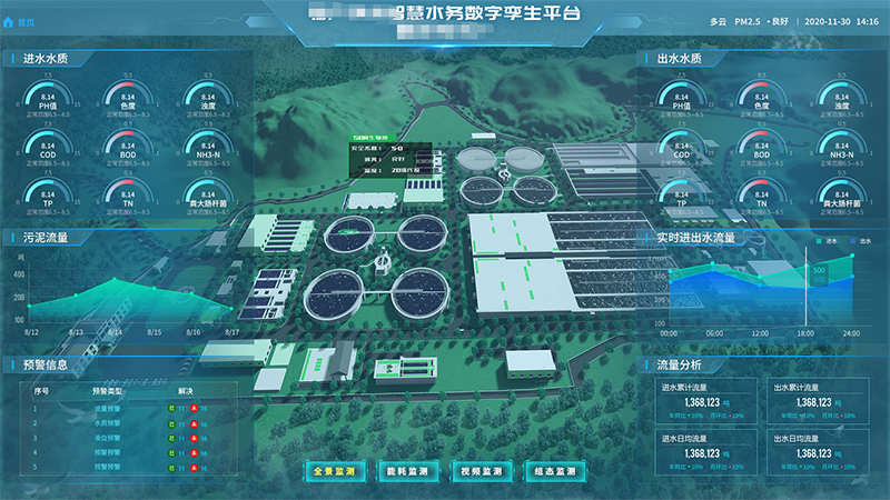 水务数字孪生.png