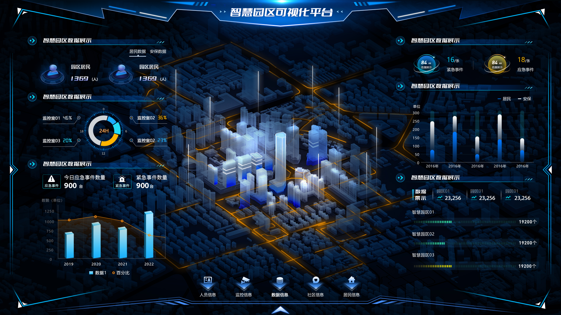 智慧园区可视化平台.png